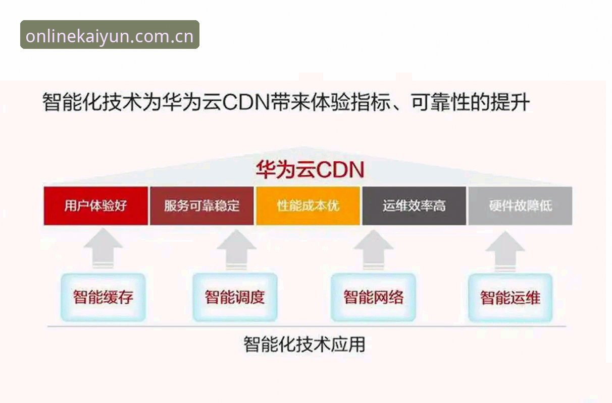 开云体育怎么样 开云体育怎么样?深度评测其平台功能与用户体验